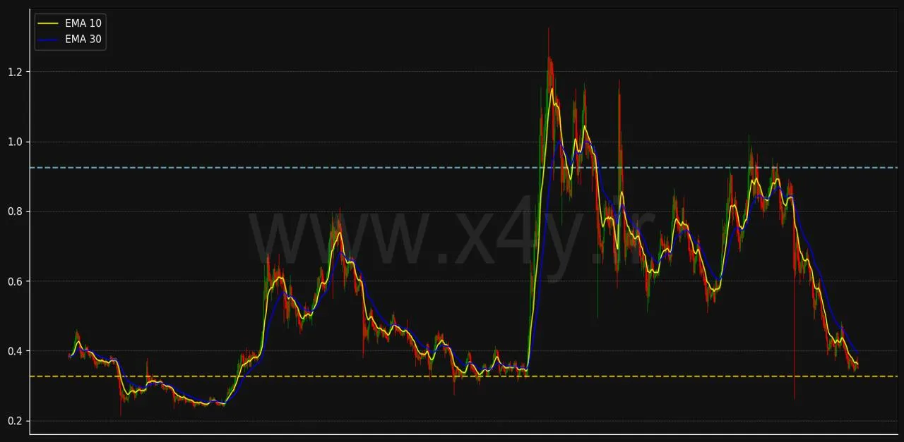 نمودار کاردانو cardano را با X4Y به صورت حرفه‌ای تحلیل کنید