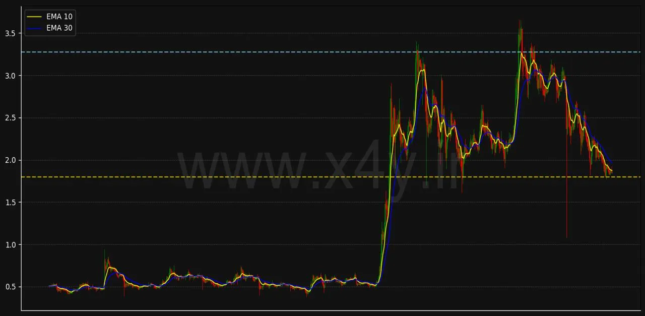     آنالیز جامع نمودار ریپل Ripple به کمک X4Y
