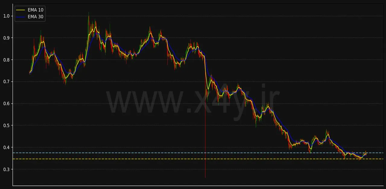 تحلیل نمودار کاردانو cardano: چگونه X4Y کمک می‌کند؟