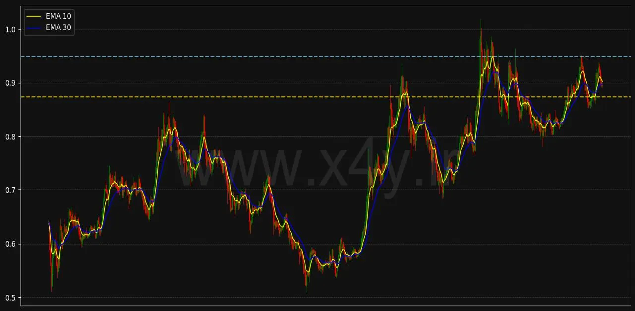 چگونه با X4Y نمودار کاردانو cardano را بهتر تحلیل کنیم؟