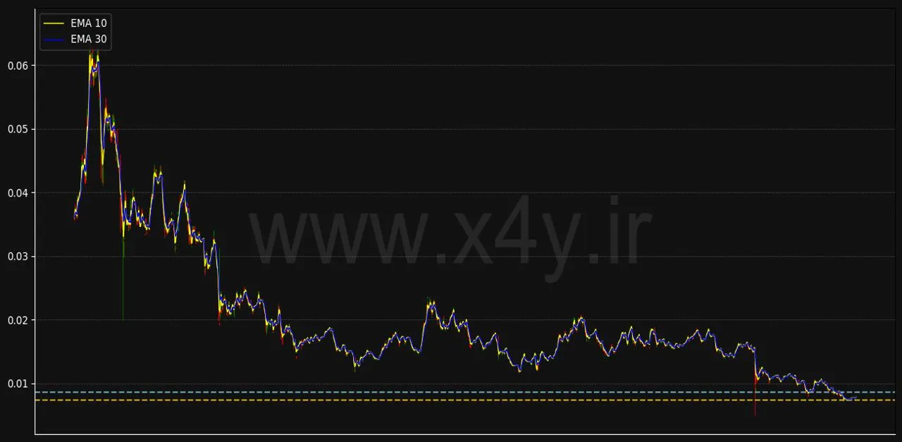     ابزار X4Y: کلید تحلیل دقیق نمودار گالا GALA