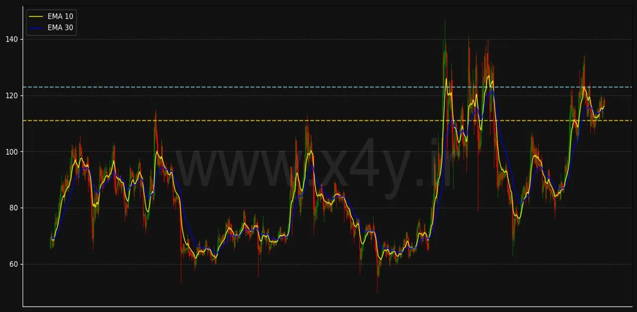 تحلیل نمودار لایت کوین Litecoin: چرا ابزار X4Y انتخاب اول است؟