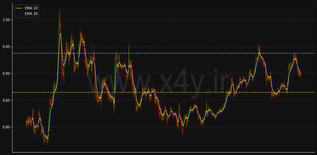 بررسی تخصصی نمودار کاردانو cardano با دقت و سرعت X4Y