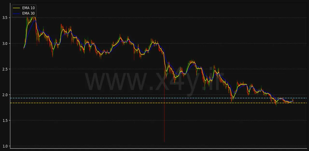 بررسی دقیق نمودار ریپل Ripple با سیستم هوشمند X4Y