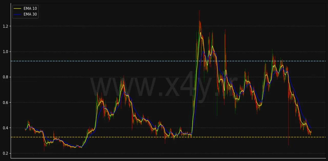     تحلیل و ارزیابی نمودار کاردانو cardano با تکنولوژی X4Y